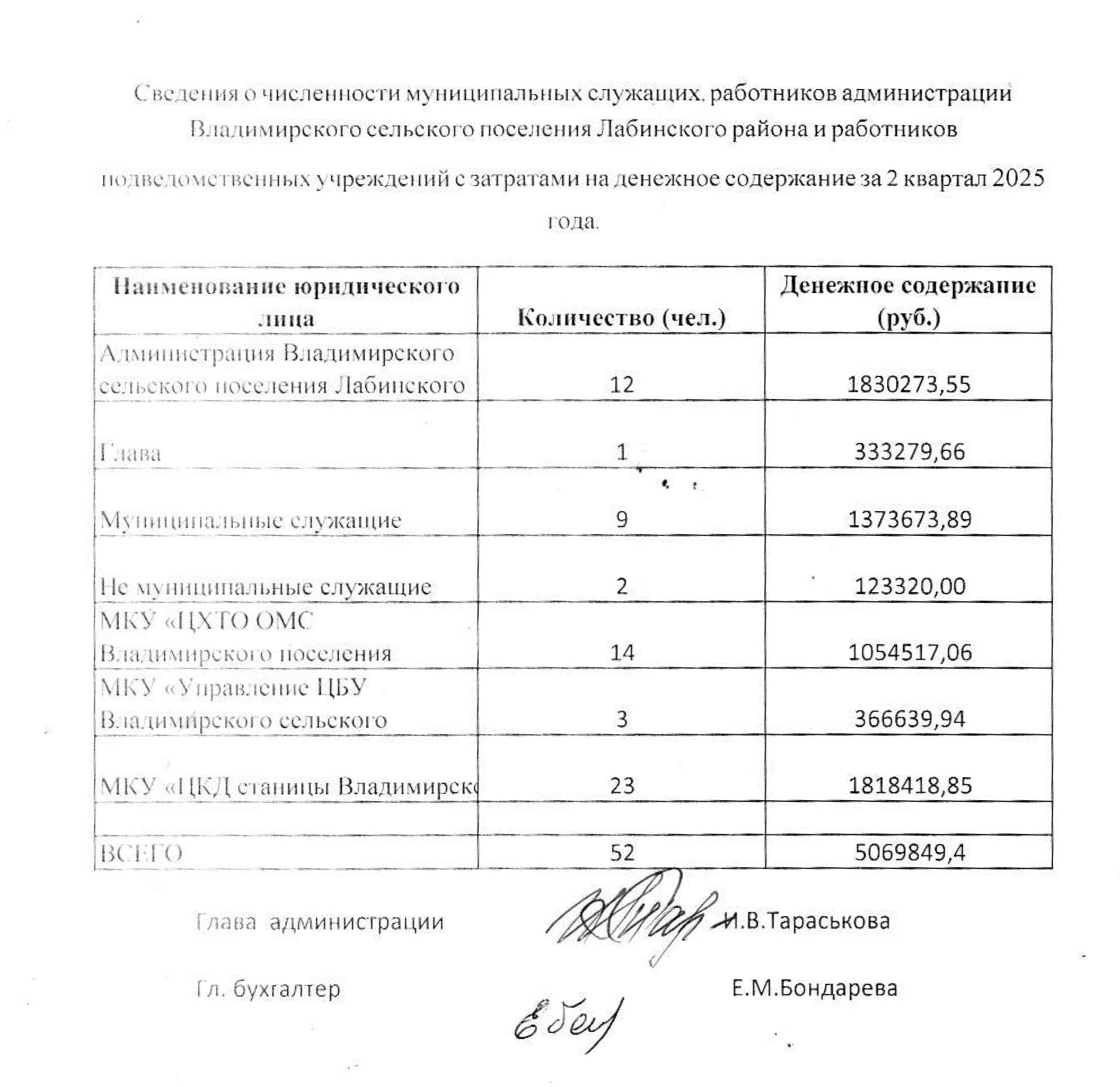 Сведения 2 кв 2025 page 0001