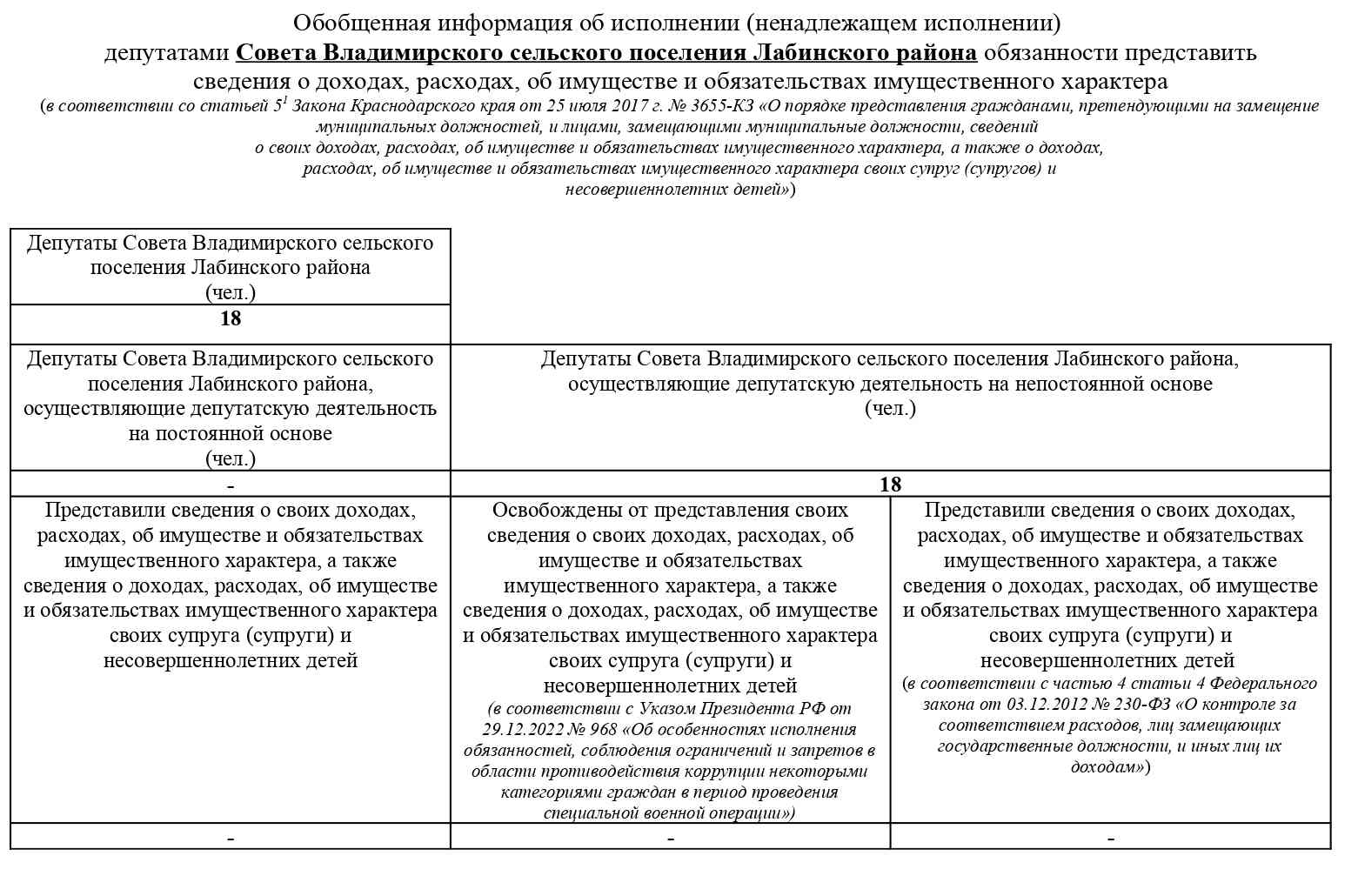 сведения о доходах расходах об имуществе и обязательствах имущественного характера депутаты page 0001