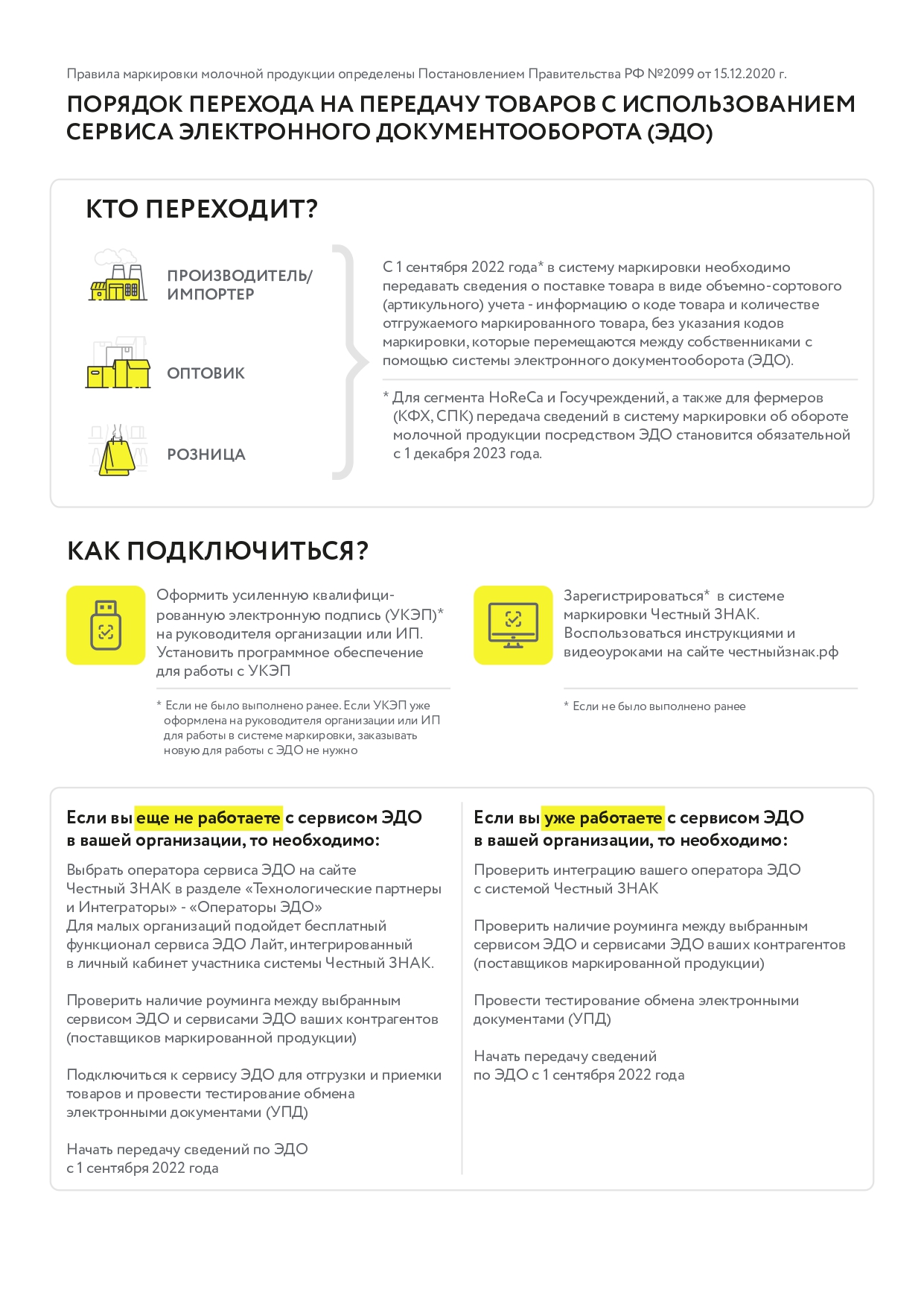 Маркировка молочной продукции page 0002