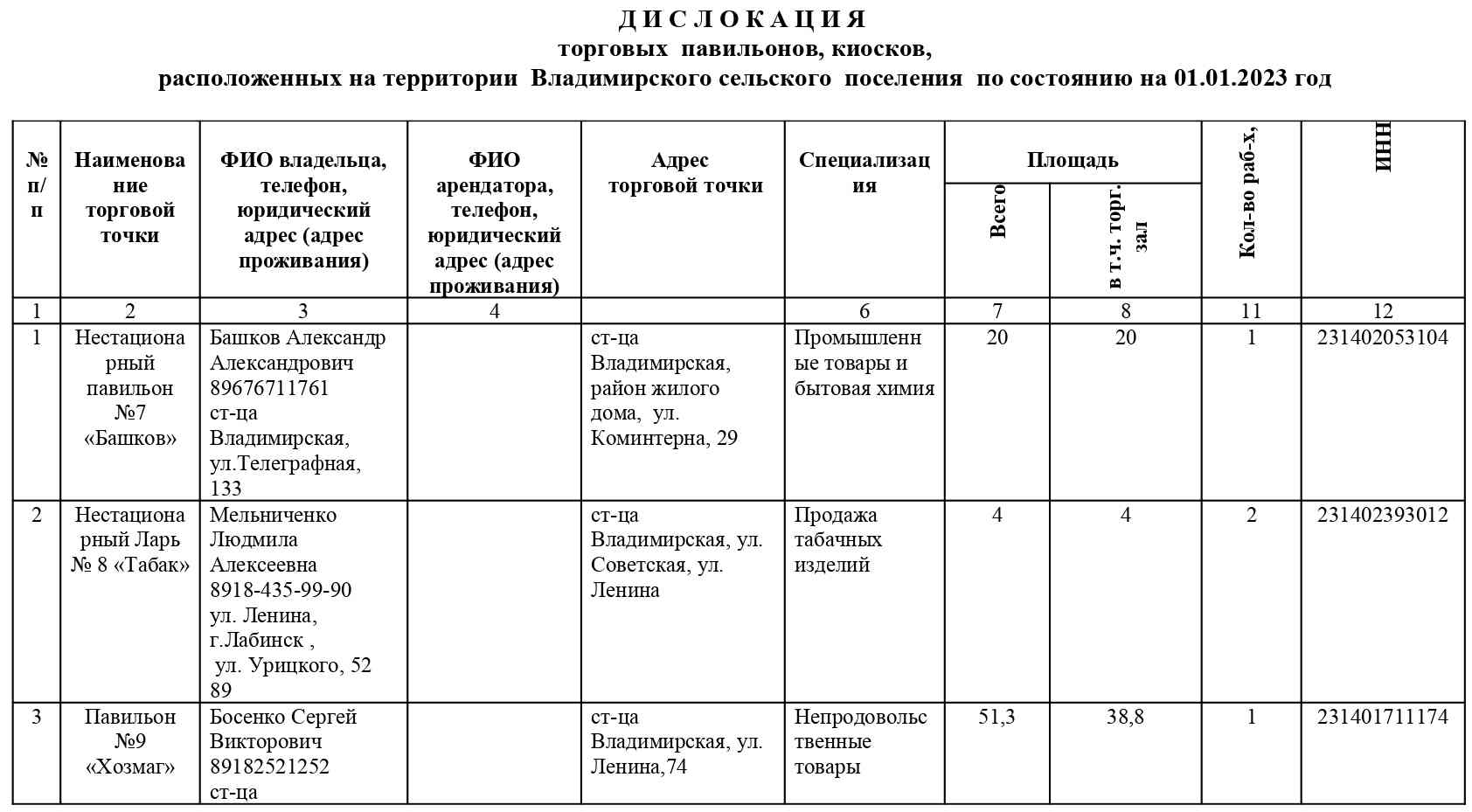 дислокация павильонов page 0001