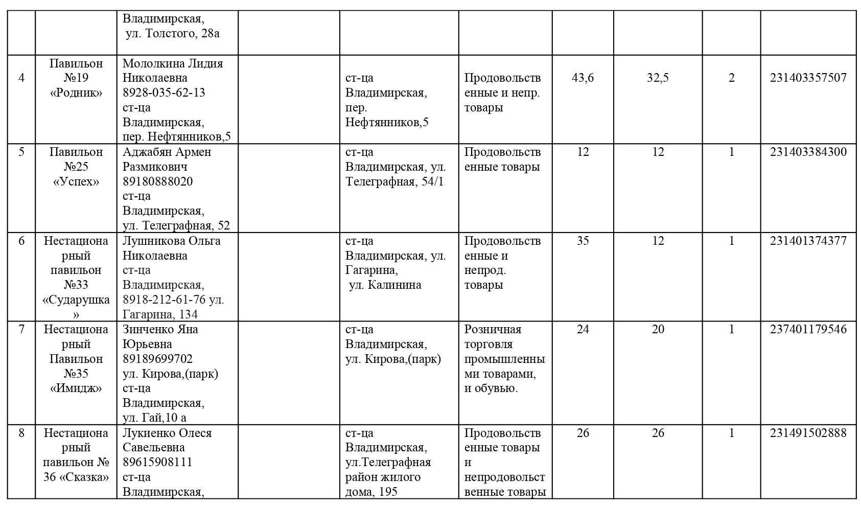 дислокация павильонов page 0002