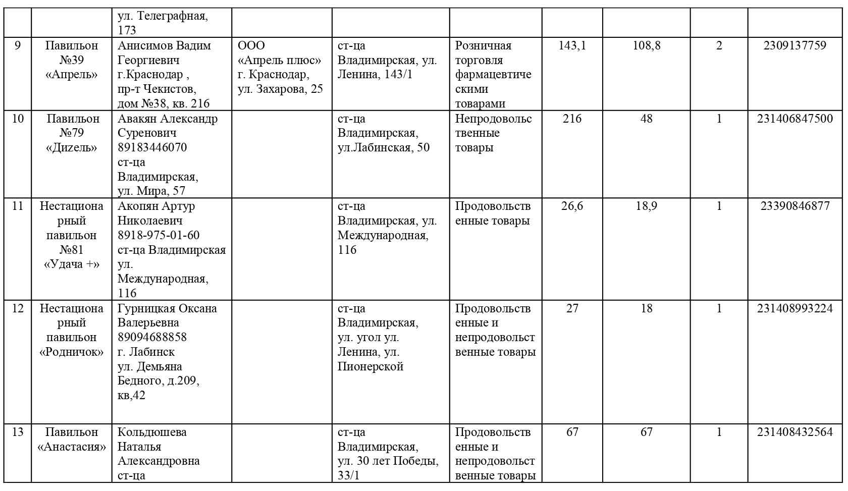 дислокация павильонов page 0003