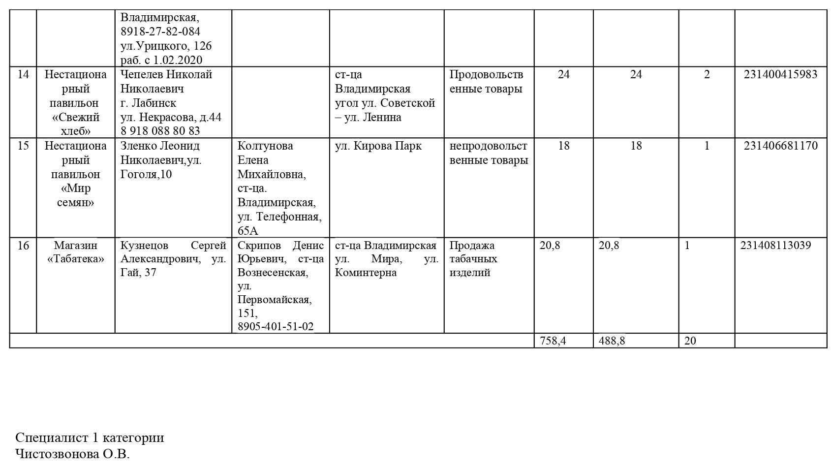дислокация павильонов page 0004