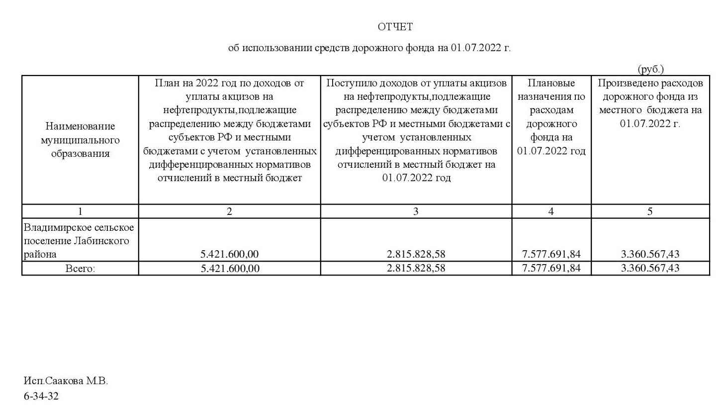 дорожный фонд на 01.07.2022 00001